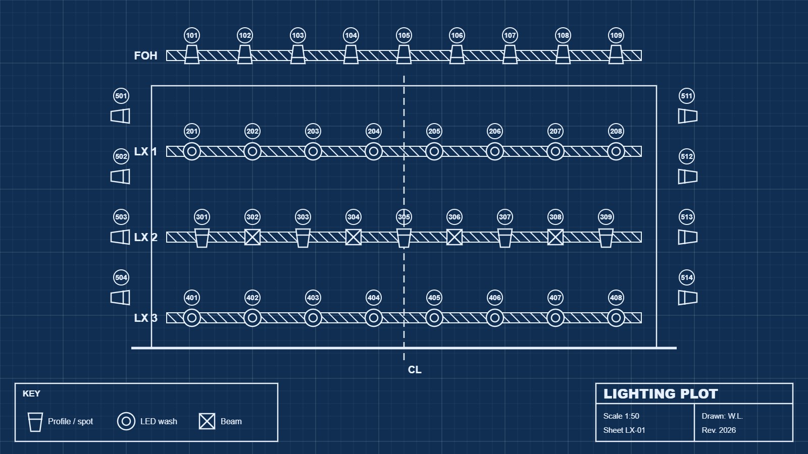 Illustration of a stage lighting plot with trusses, fixtures and channel numbers